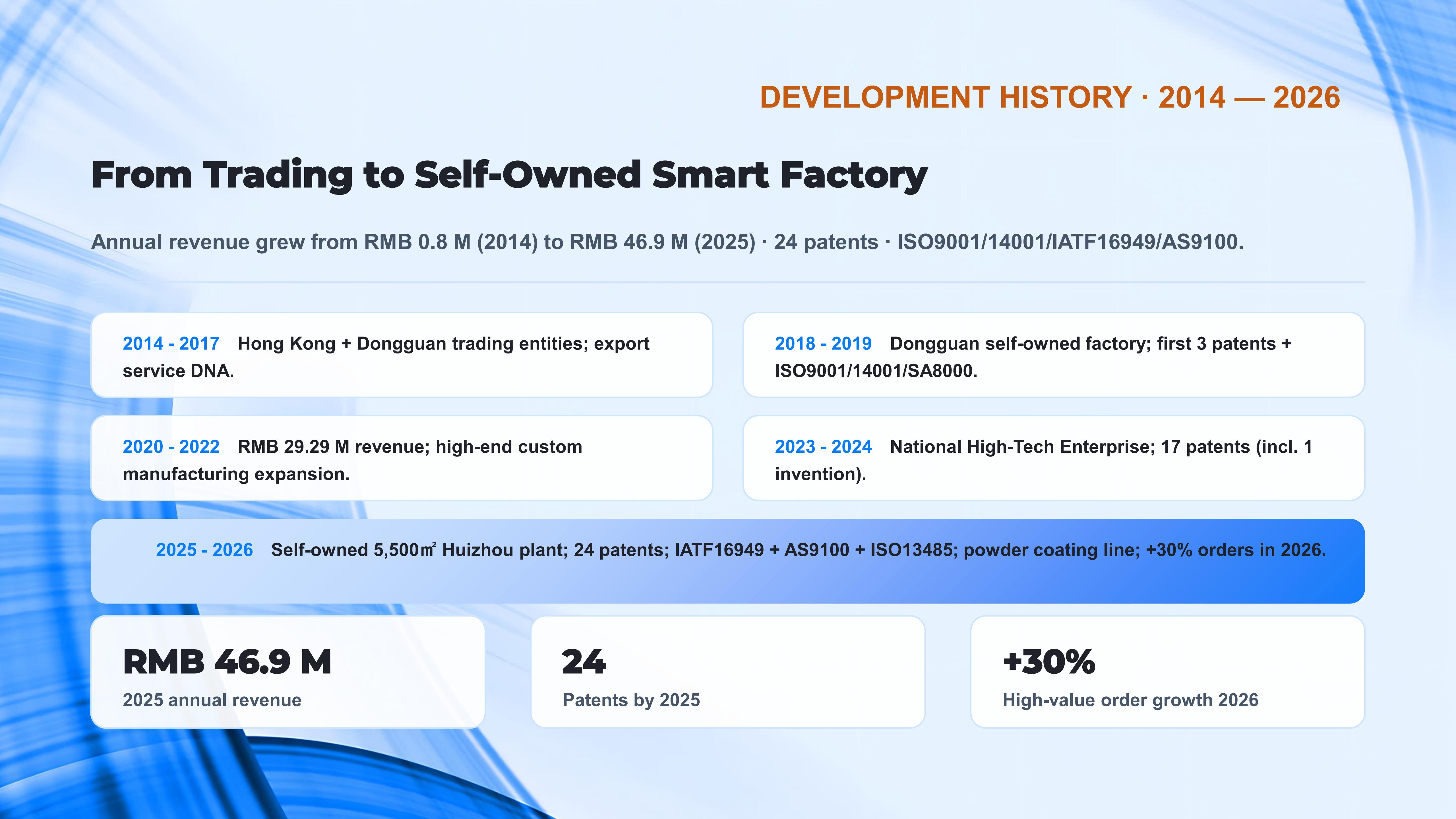 Company Profile- Why_11